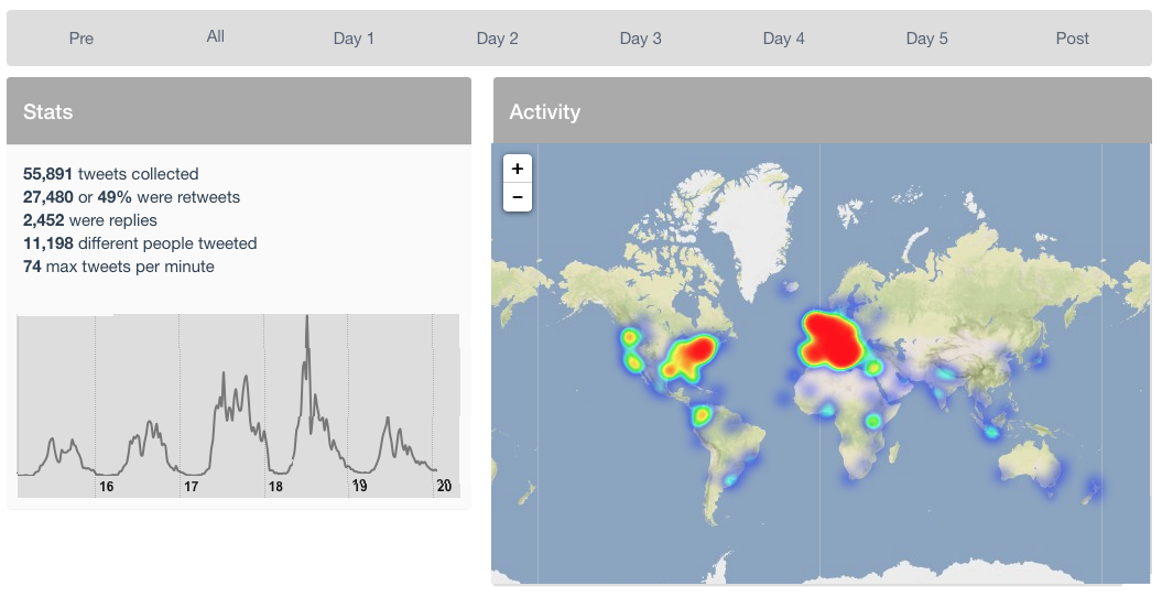 Tweets Dashboard